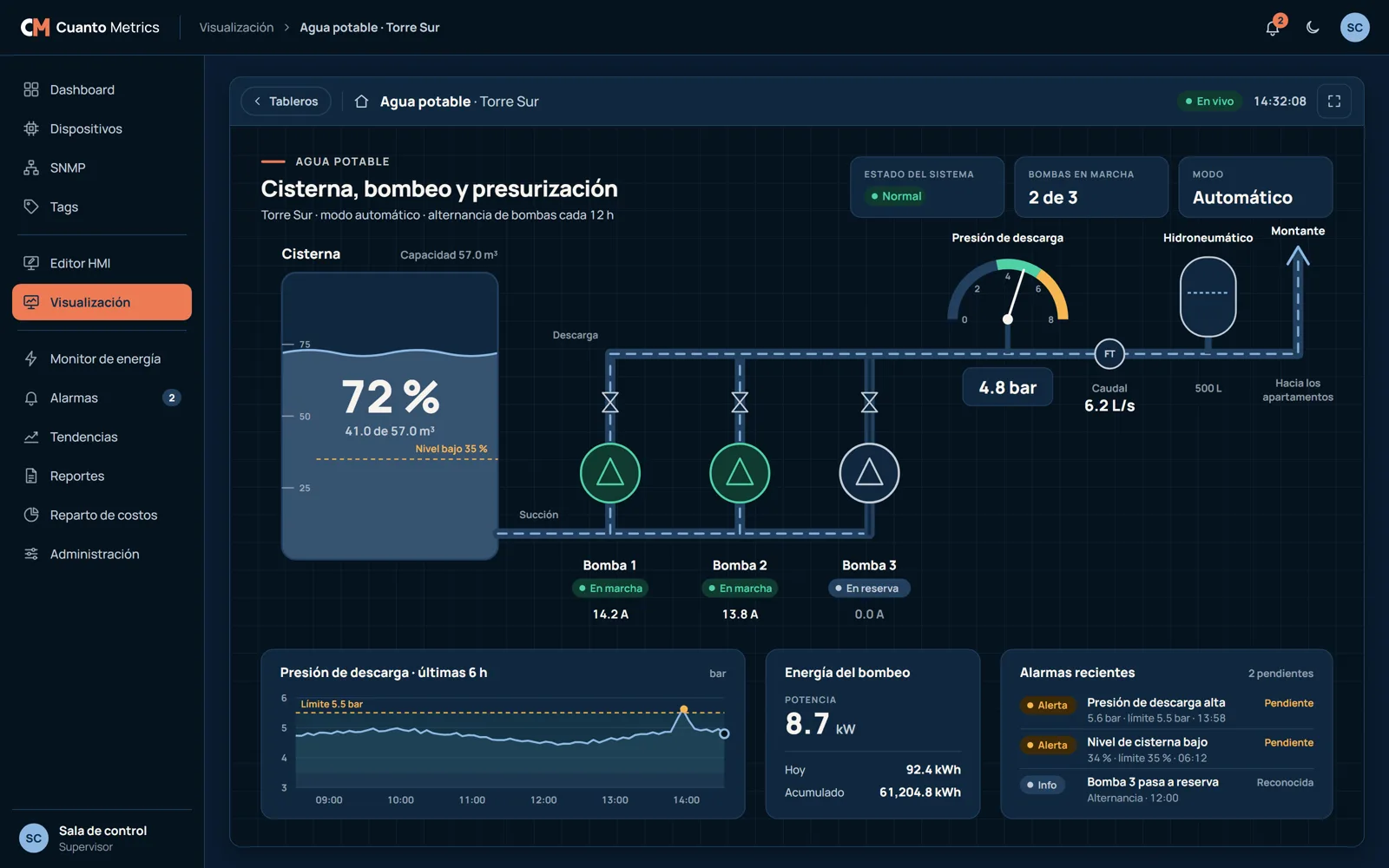 Pantalla HMI de Cuanto Metrics con una cisterna, tres bombas y la presión de descarga