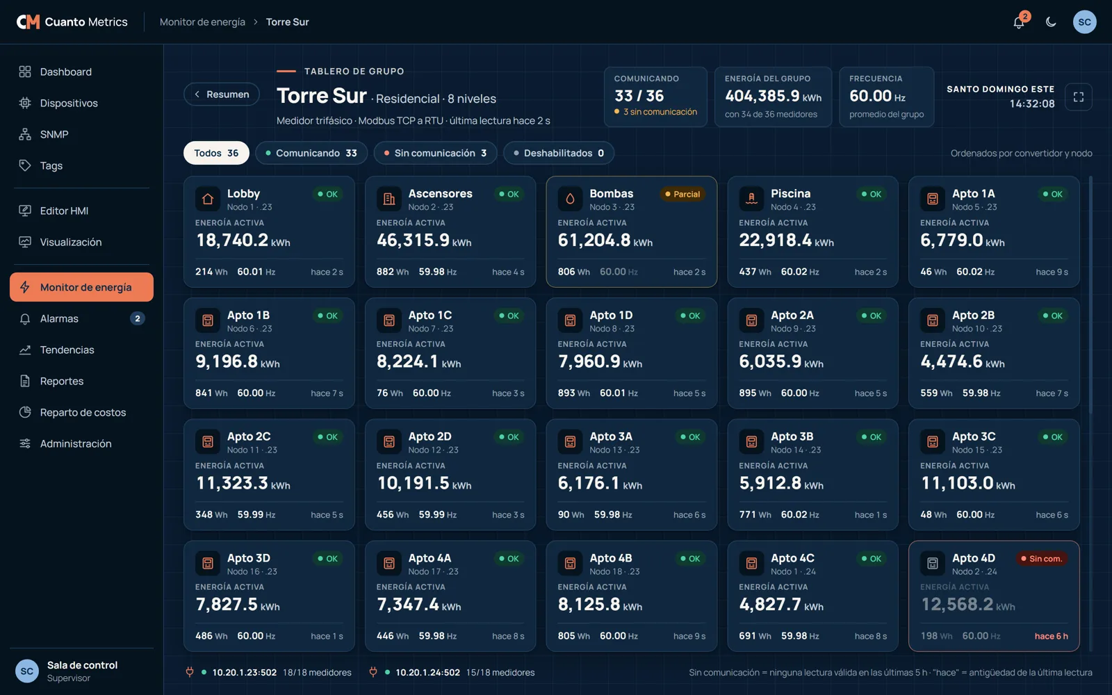 Tablero de una torre residencial en Cuanto Metrics con los medidores de cada apartamento